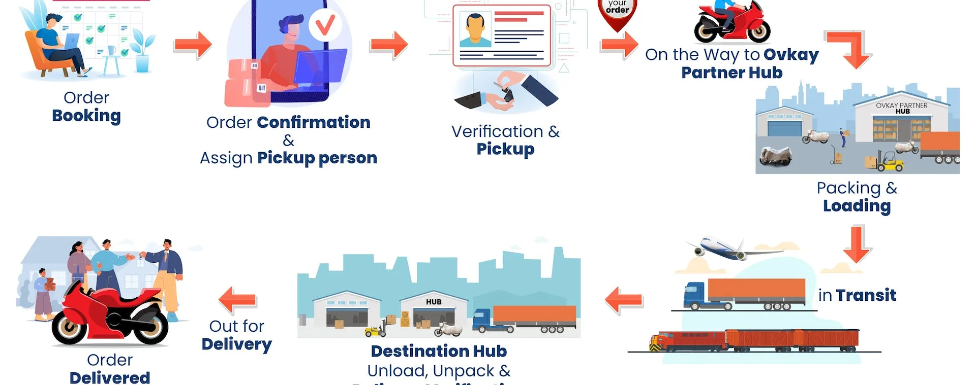 Bike Transport Service in India