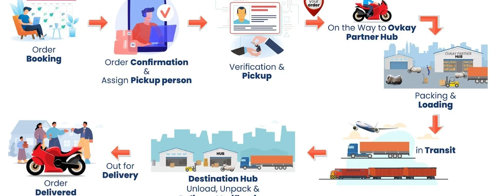 Bike Transport Service in Shivamogga, Bike Parcel Service